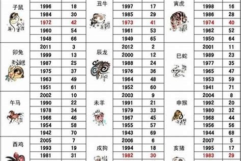 1967年生肖|67年属什么生肖属相 67年属相哪个命运如何